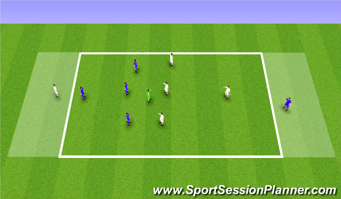 Football/Soccer Session Plan Drill (Colour): 5v5+1