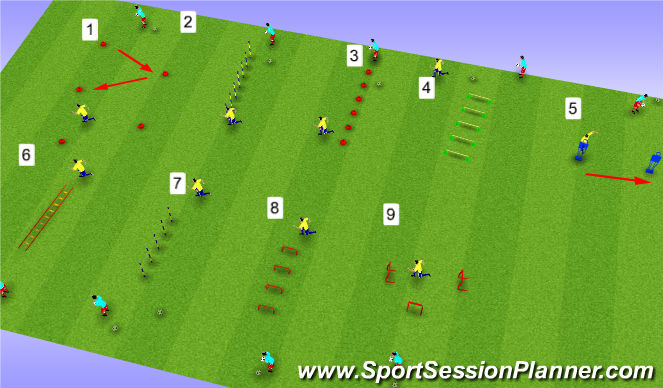 Football/Soccer Session Plan Drill (Colour): SAQ CIRCUIT