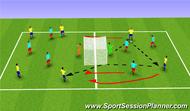 Football/Soccer Session Plan Drill (Colour): Transition