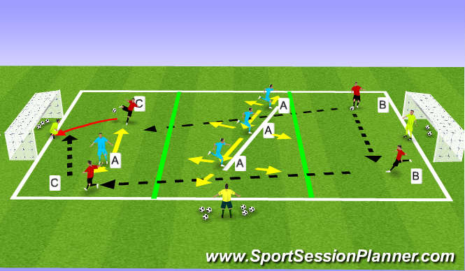 Football/Soccer Session Plan Drill (Colour): Preventing the Forward Pass