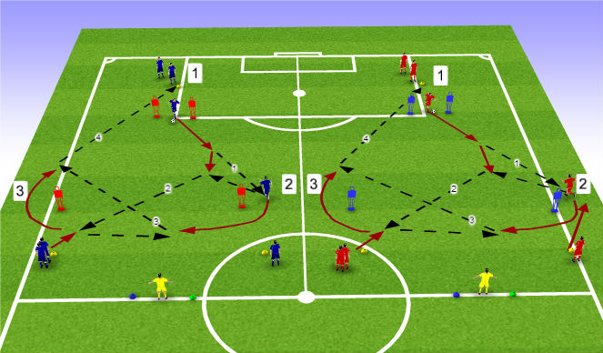 Football/Soccer Session Plan Drill (Colour): Drill Pt 2