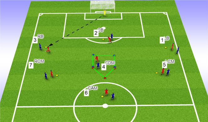 Football/Soccer Session Plan Drill (Colour): Phase