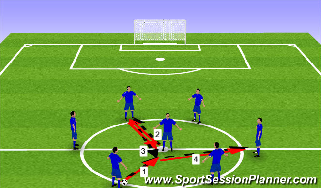 Football/Soccer Session Plan Drill (Colour): Tiki Taka - Circle 1 & 2-Touch