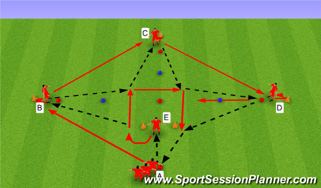 Football/Soccer Session Plan Drill (Colour): One-Two Combinations in a Pass and Move Pattern