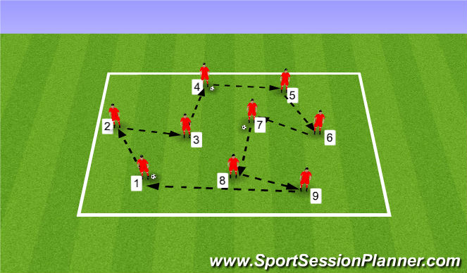 Football/Soccer Session Plan Drill (Colour): First Touch and Awareness Passing Sequence