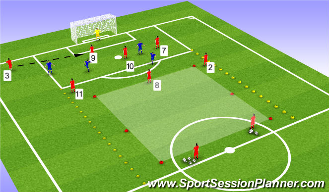 Football/Soccer Session Plan Drill (Colour): Attacking Positions