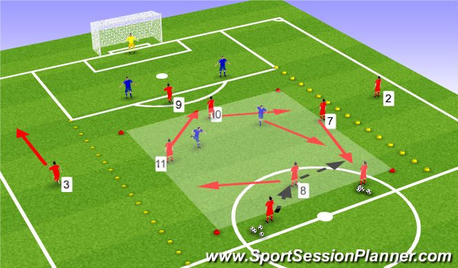 Football/Soccer Session Plan Drill (Colour): Rotation