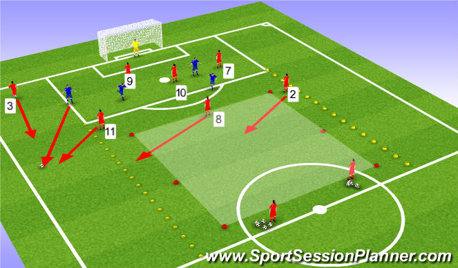 Football/Soccer Session Plan Drill (Colour): What if Possession is lost?