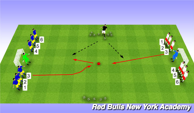 Football/Soccer Session Plan Drill (Colour): Numbers Game