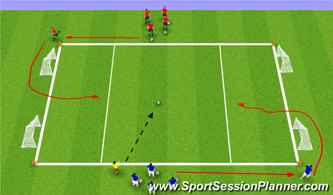 Football/Soccer Session Plan Drill (Colour): 1v1 Essential game 2