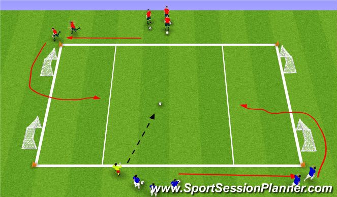 Football/Soccer Session Plan Drill (Colour): 2v2 Essential game 3