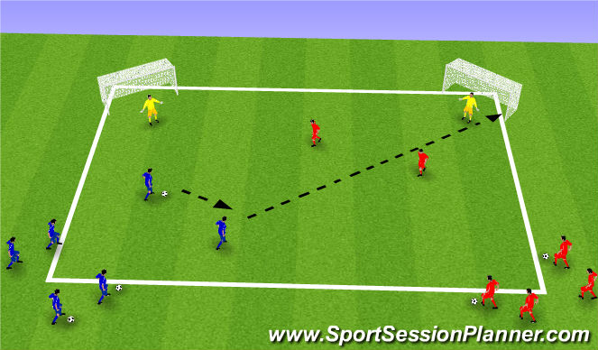 Football/Soccer Session Plan Drill (Colour): 2v2s