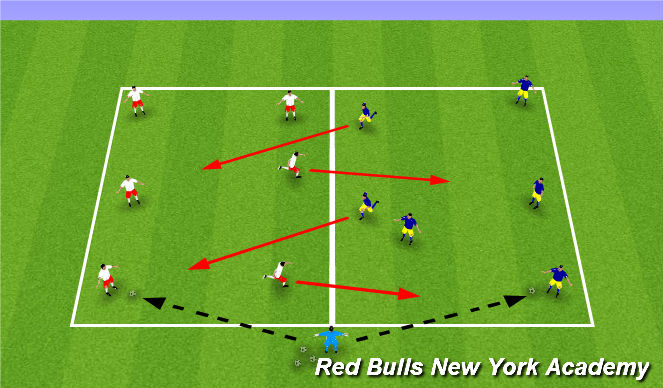 Football/Soccer Session Plan Drill (Colour): Technical Development - Opposed