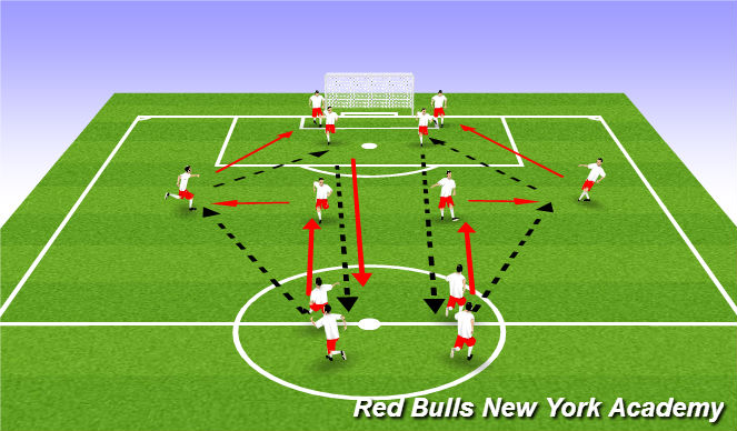 Football/Soccer Session Plan Drill (Colour): Warmup - Receive on the half turn