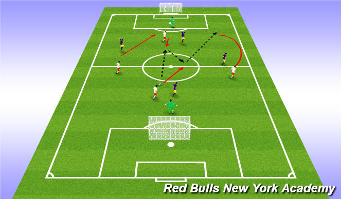 Football/Soccer Session Plan Drill (Colour): Game