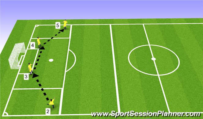 Football/Soccer Session Plan Drill (Colour): Passing Along Defensive Line