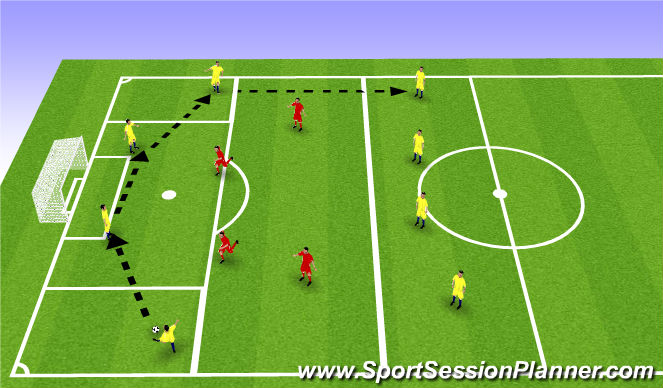 Football/Soccer Session Plan Drill (Colour): Playing Out with Defensive Zones