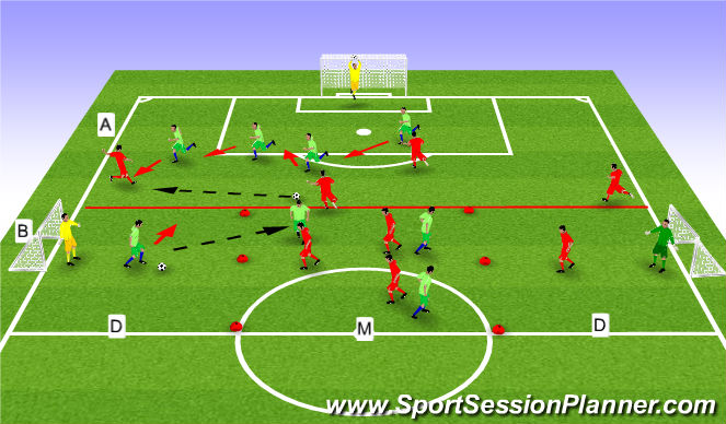 Football/Soccer Session Plan Drill (Colour): principles of the game/defenders/midfielders