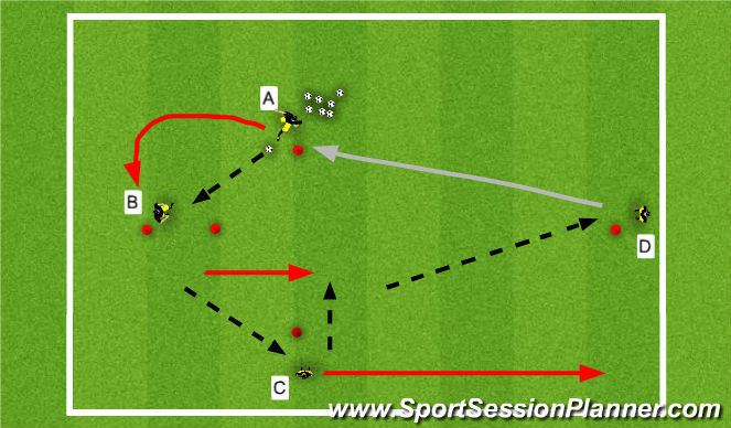 Football/Soccer Session Plan Drill (Colour): Passing technique and movement.