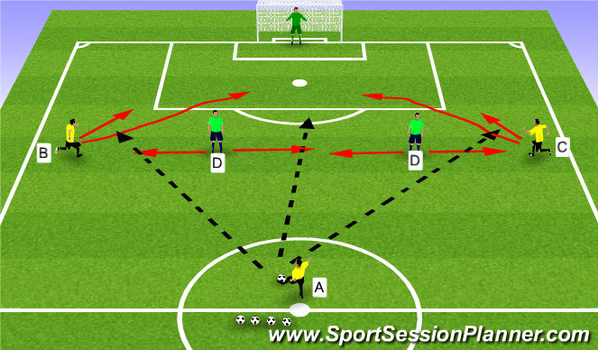 Football/Soccer Session Plan Drill (Colour): Unopposed 3v2