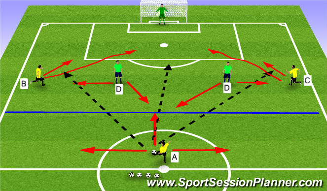 Football/Soccer Session Plan Drill (Colour): Opposed 3v2