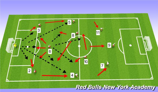 Football/Soccer Session Plan Drill (Colour): Build Out