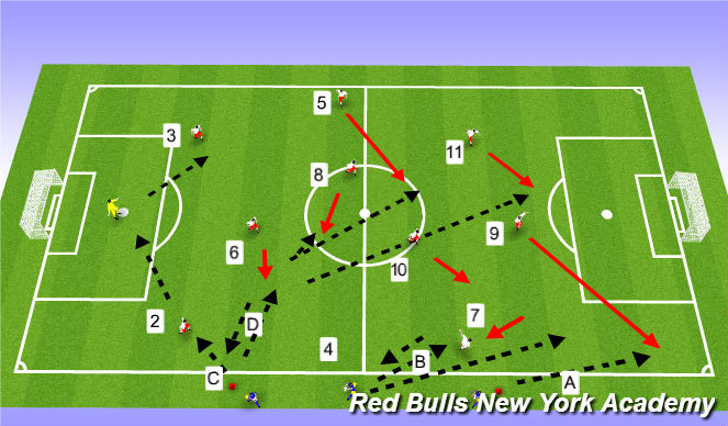 Football/Soccer Session Plan Drill (Colour): Throw ins