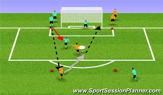 Football/Soccer Session Plan Drill (Colour): western shoot out 1v1