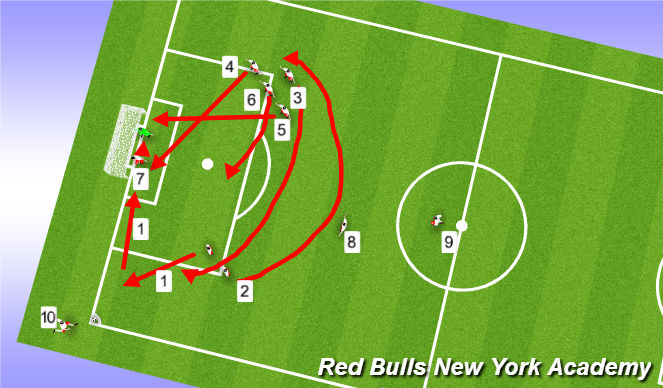 Football/Soccer Session Plan Drill (Colour): 4 & 2 CK