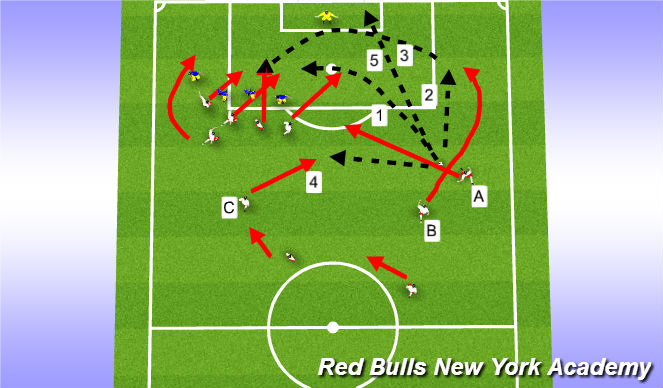 Football/Soccer Session Plan Drill (Colour): Free Kicks