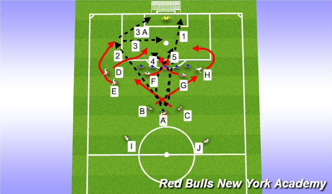 Football/Soccer Session Plan Drill (Colour): FK-Straight on