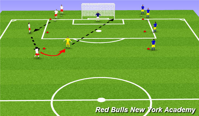 Football/Soccer Session Plan Drill (Colour): Screen 3