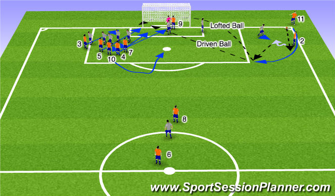 Football/Soccer Session Plan Drill (Colour): Set Play: Short Corner