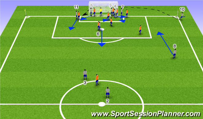 Football/Soccer Session Plan Drill (Colour): Goal Line Corner