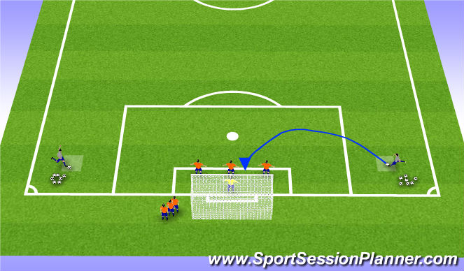 Football/Soccer Session Plan Drill (Colour): Defending Corners