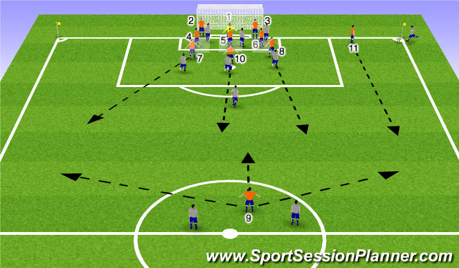 Football/Soccer Session Plan Drill (Colour): Zonal/Man Defensive Corner