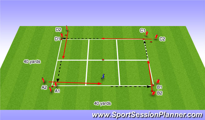 Football/Soccer: Counter Attacking - Running With the Ball