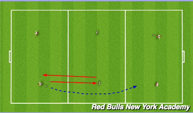 Football/Soccer Session Plan Drill (Colour): Unopposed