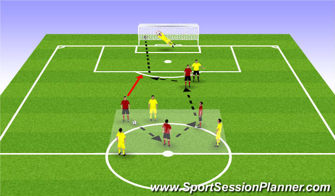 Football/Soccer Session Plan Drill (Colour): Using target Man Going To Goal