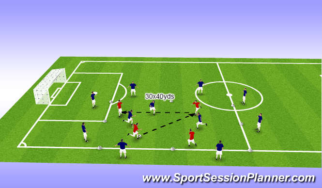 Football/Soccer Session Plan Drill (Colour): Warm up 2nd phase