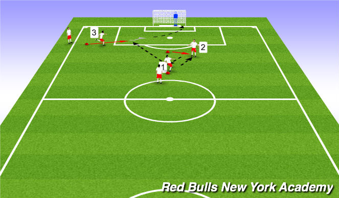 Football/Soccer Session Plan Drill (Colour): Unopposed