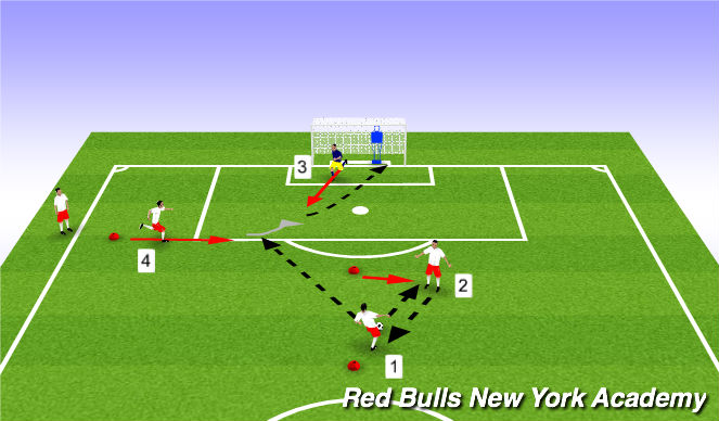 Football/Soccer Session Plan Drill (Colour): Semi opposed