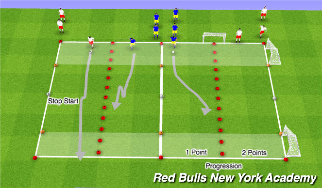 Football/Soccer Session Plan Drill (Colour): Semi to Fully Opposed