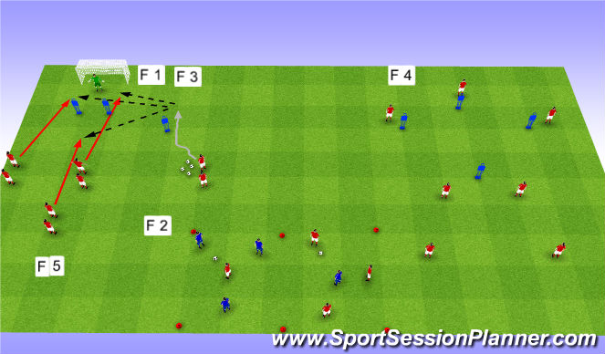 Football/Soccer Session Plan Drill (Colour): Session 9