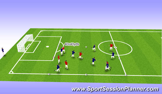 Football/Soccer Session Plan Drill (Colour): Warm up 3rd phase