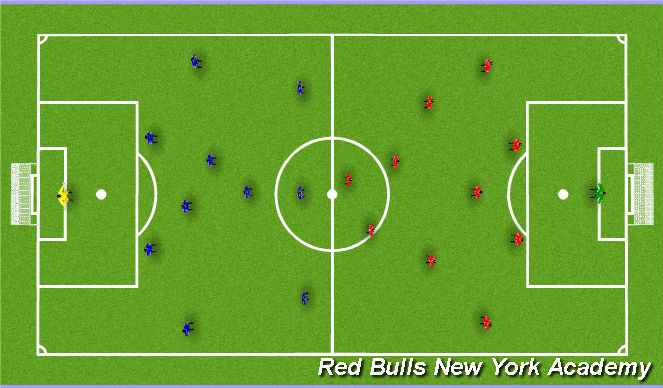 Football/Soccer: Individual defending, pregame practice (Tactical ...