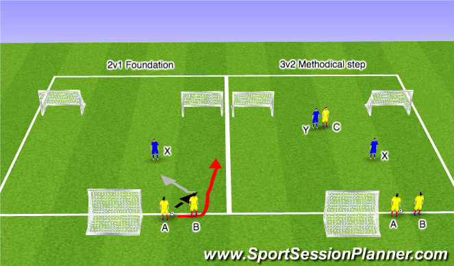 Football/Soccer Session Plan Drill (Colour): 3v3 Building up from kick off