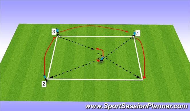 Football/Soccer Session Plan Drill (Colour): Receiving on the half turn