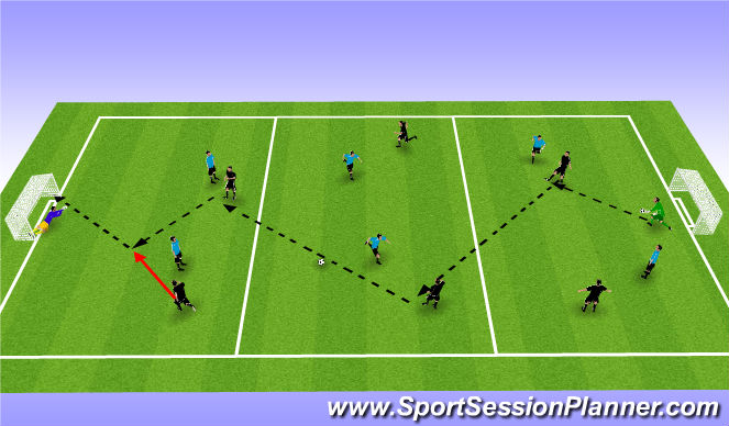 Football/Soccer Session Plan Drill (Colour): Small SIded game