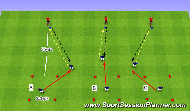 Football/Soccer Session Plan Drill (Colour): movement to meet incoming pass